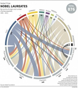 nobel-laureates-909x1024