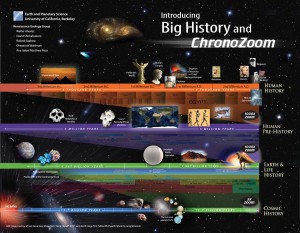 ChronoZoom-Big-History-Brochure-1